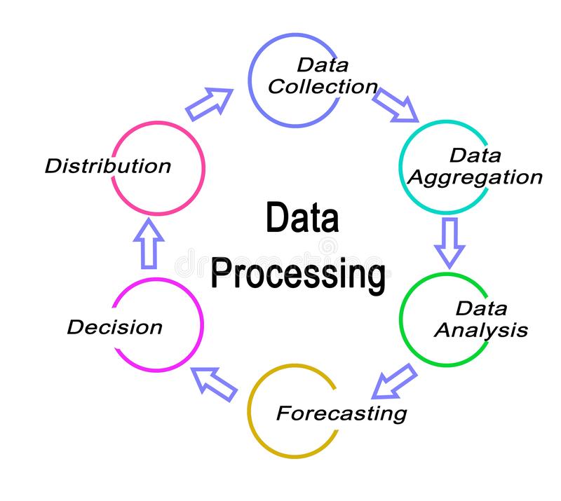 data processing